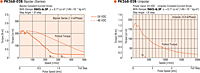 Speed - Torque Characteristics