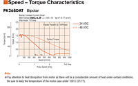 Speed - Torque Characteristics