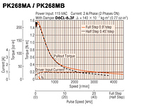 Speed-Torque Characteristics
