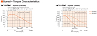 Speed - Torque Characteristics