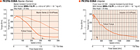 Speed - Torque Characteristics
