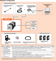 System Configuration
