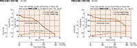Speed - Torque Characteristics