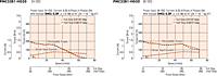 Speed - Torque Characteristics