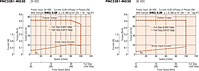 Speed - Torque Characteristics