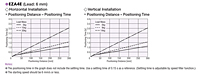 Positioning Distance/Time