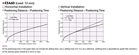 Positioning Distance/Time