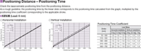 Positioning Distance/Time