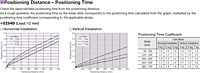Positioning Distance/Time