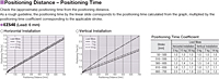 Positioning Distance/Time