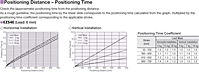 Positioning Distance/Time