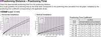 Positioning Distance/Time