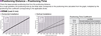 Positioning Distance/Time