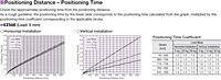 Positioning Distance/Time