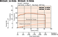 Speed - Torque Characteristics