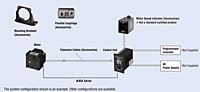 System Configuration