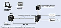 System Configuration