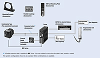 System Configuration