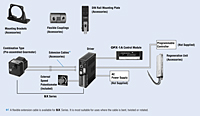 System Configuration