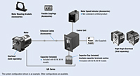 System Configuration