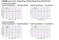 Positioning Distance - Operating Speed / Acceleration
