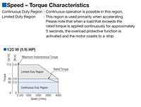 Speed - Torque Characteristics