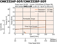 Speed - Torque Characteristics