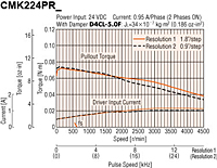 Speed - Torque Characteristics