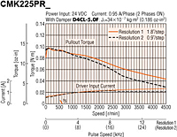 Speed - Torque Characteristics
