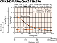 Speed - Torque Characteristics