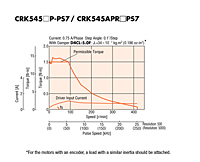 Speed-Torque Characteristics