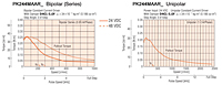 Speed - Torque Characteristics