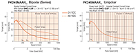 Speed - Torque Characteristics