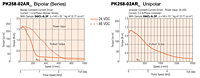 Speed - Torque Characteristics