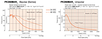 Speed - Torque Characteristics