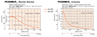 Speed - Torque Characteristics
