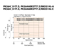 Speed-Torque Characteristics