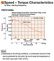 Speed - Torque Characteristics