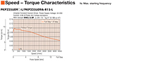 Speed - Torque Characteristics