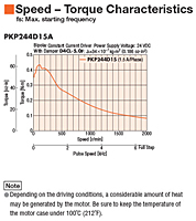 Speed - Torque Characteristics