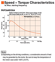 Speed - Torque Characteristics