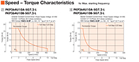 Speed - Torque Characteristics