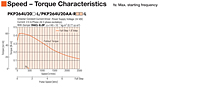 Speed - Torque Characteristics