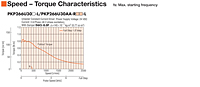 Speed - Torque Characteristics