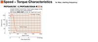 Speed - Torque Characteristics