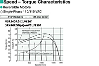 Speed - Torque Characteristics