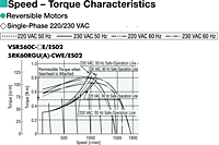 Speed - Torque Characteristics