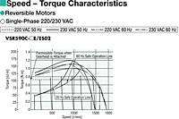 Speed - Torque Characteristics