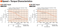 Speed-Torque Characteristics