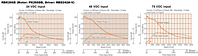 Speed - Torque Characteristics